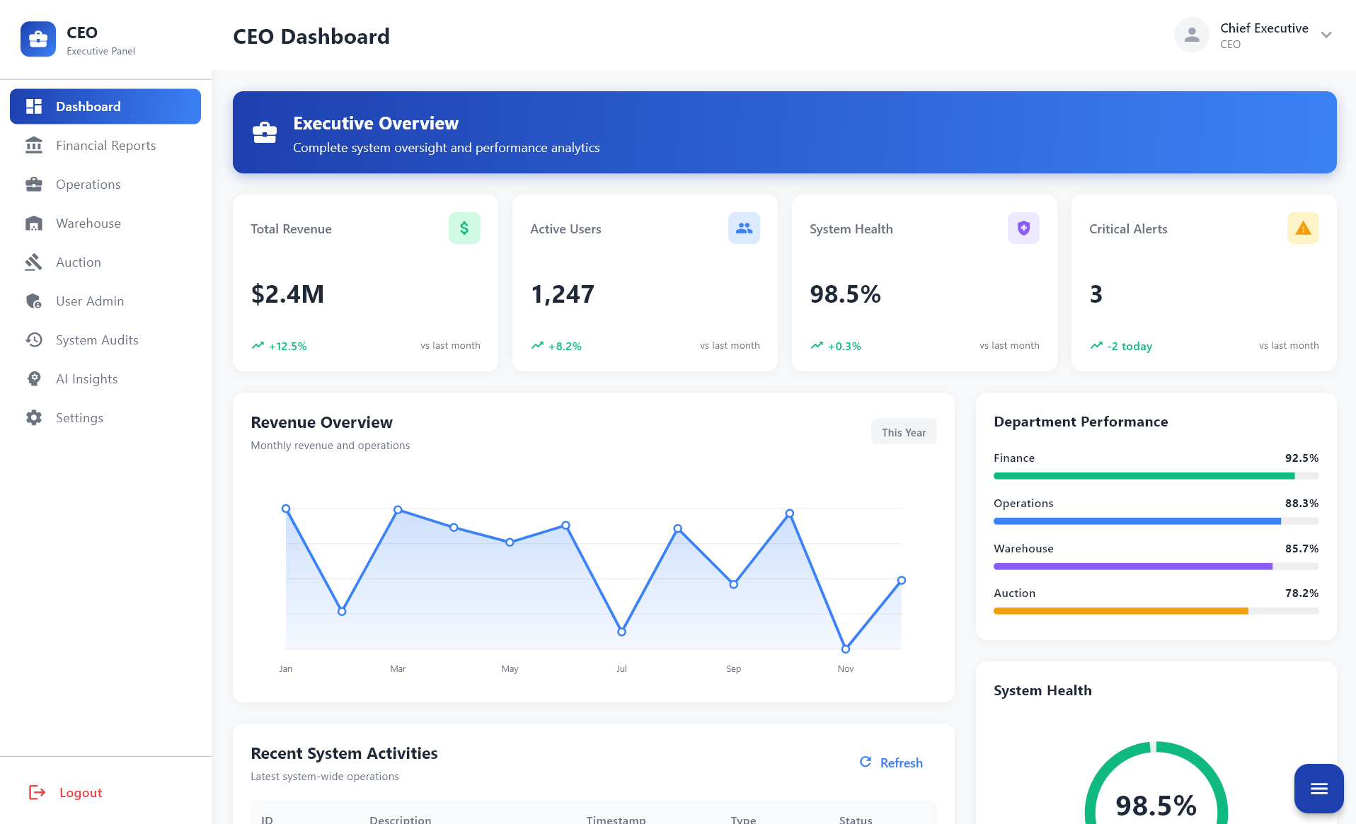 CEO Dashboard